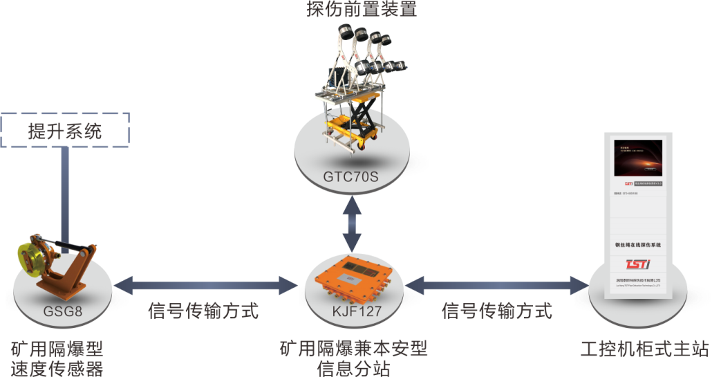 簡析TST鋼絲繩在線實(shí)時(shí)監(jiān)測系統(tǒng)，看完受益匪淺！